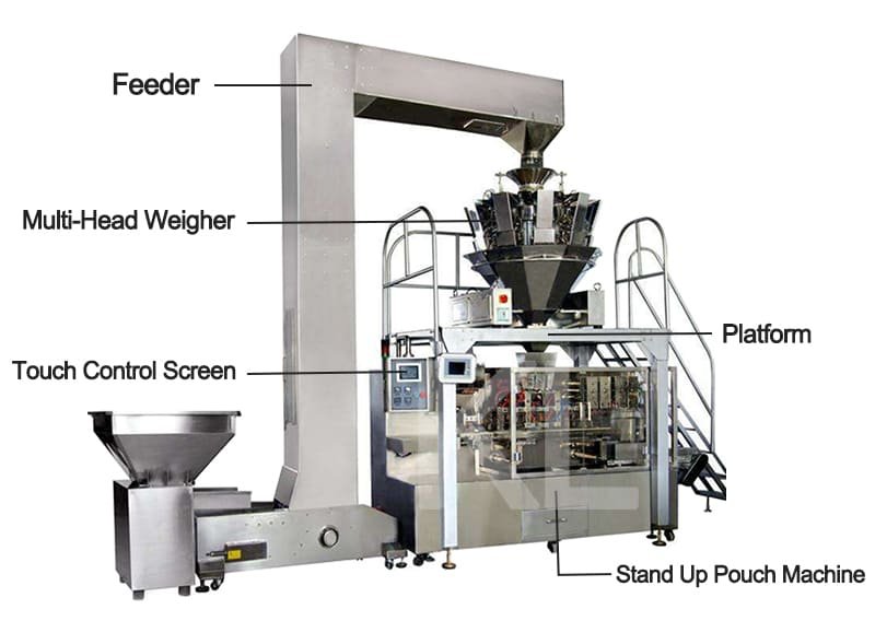 Automatic Horizontal Multihead Stand Up Pouch Packing Machine Details