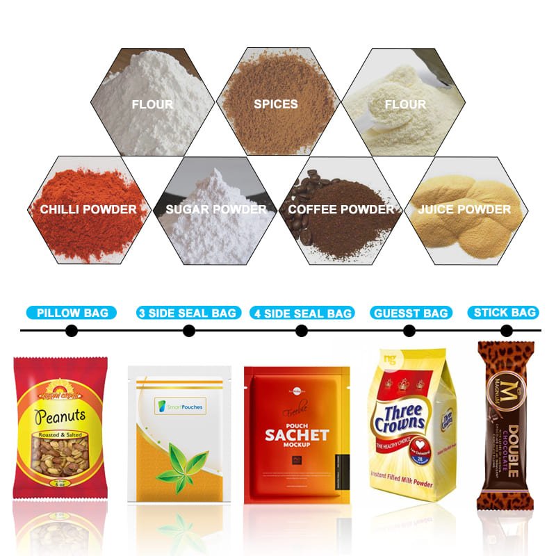 Automatic Powder Sachet Filling Packing Machine Applications