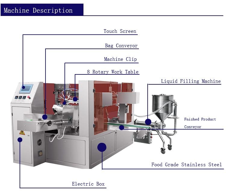 sauce doypack machine description