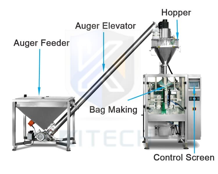 LARGE VERTICAL POWDER PACKING MACHINE Composition